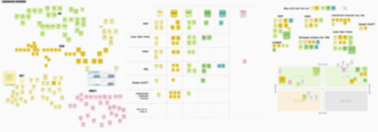 A blurred snapshot of miro board where the team docmented insights from stakeholder interviews using stickie notes.